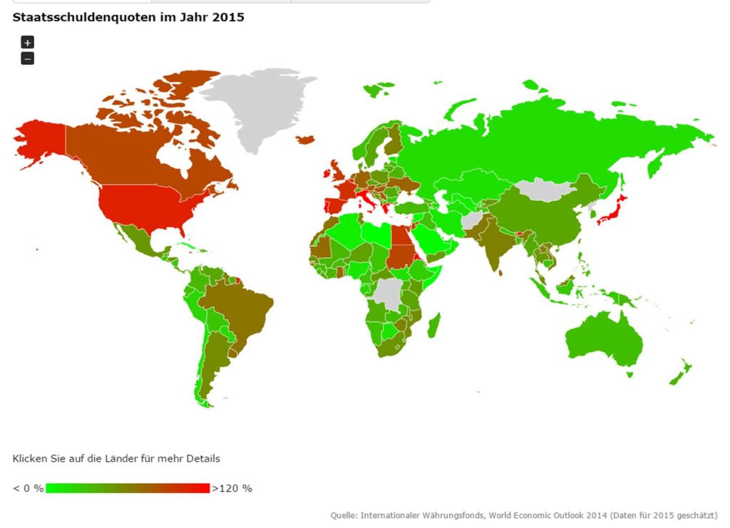 Quelle: Internationaler Währungsfonds, World Economic Outlook 2014 (Daten für 2015 geschätzt